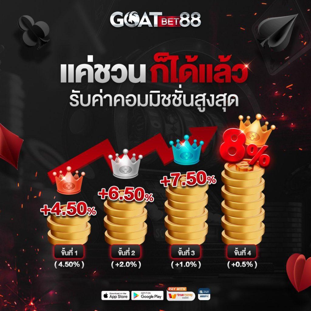 99racha Slot เว็บคาสิโนออนไลน์ยอดนิยม ฝากถอนง่าย รับโบนัสฟรี