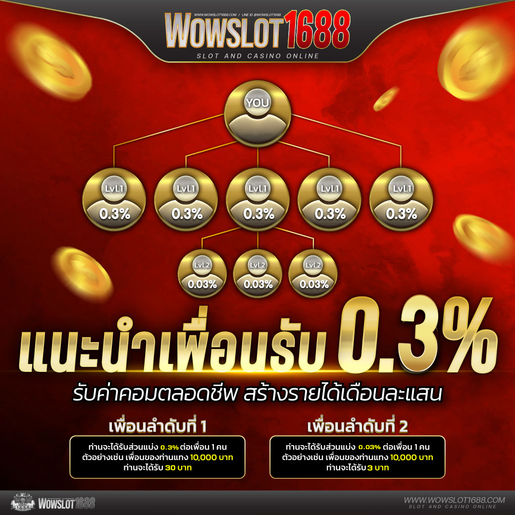 All Slot Auto ค้นพบประสบการณ์ใหม่ในการเดิมพันออนไลน์2024