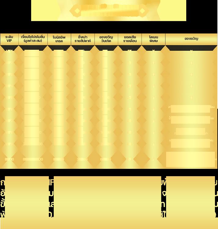 ฝาก 10 รับ 100 โปรโมชั่นใหม่ล่าสุด ศูนย์รวมความสนุกแบบไร้ขีดจำกัด