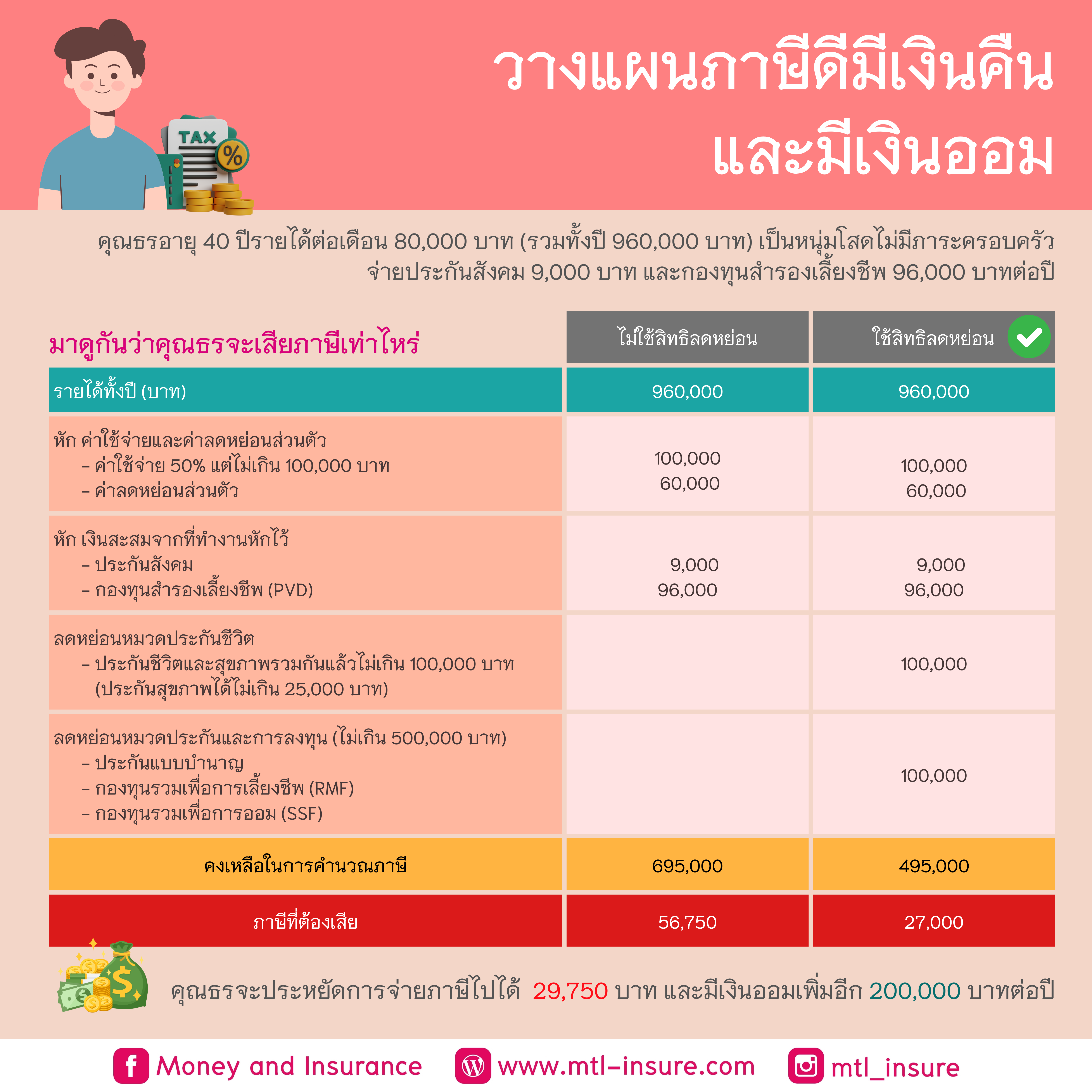 สล็อตทดลองเล่น เว็บตรง ปั่นง่าย จ่ายจริง รวมโปรล่าสุด 2024